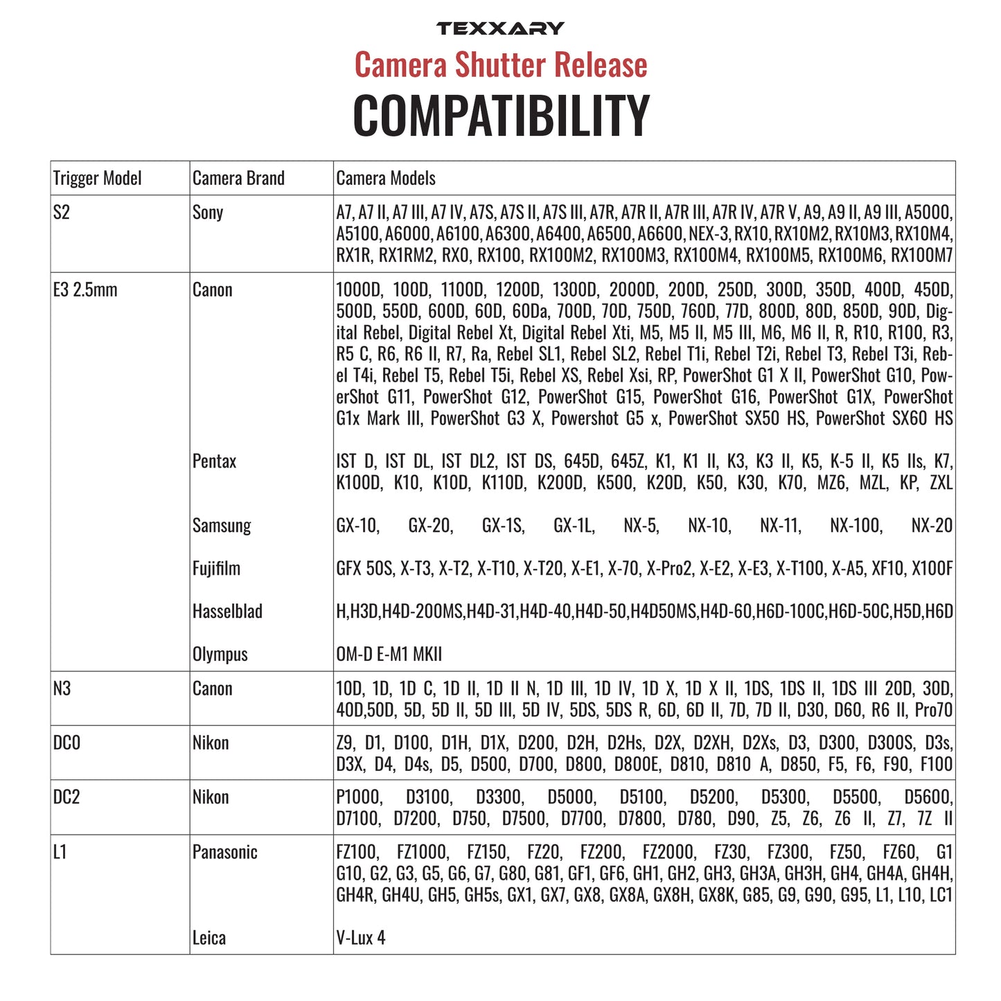 Camera Shutter Release